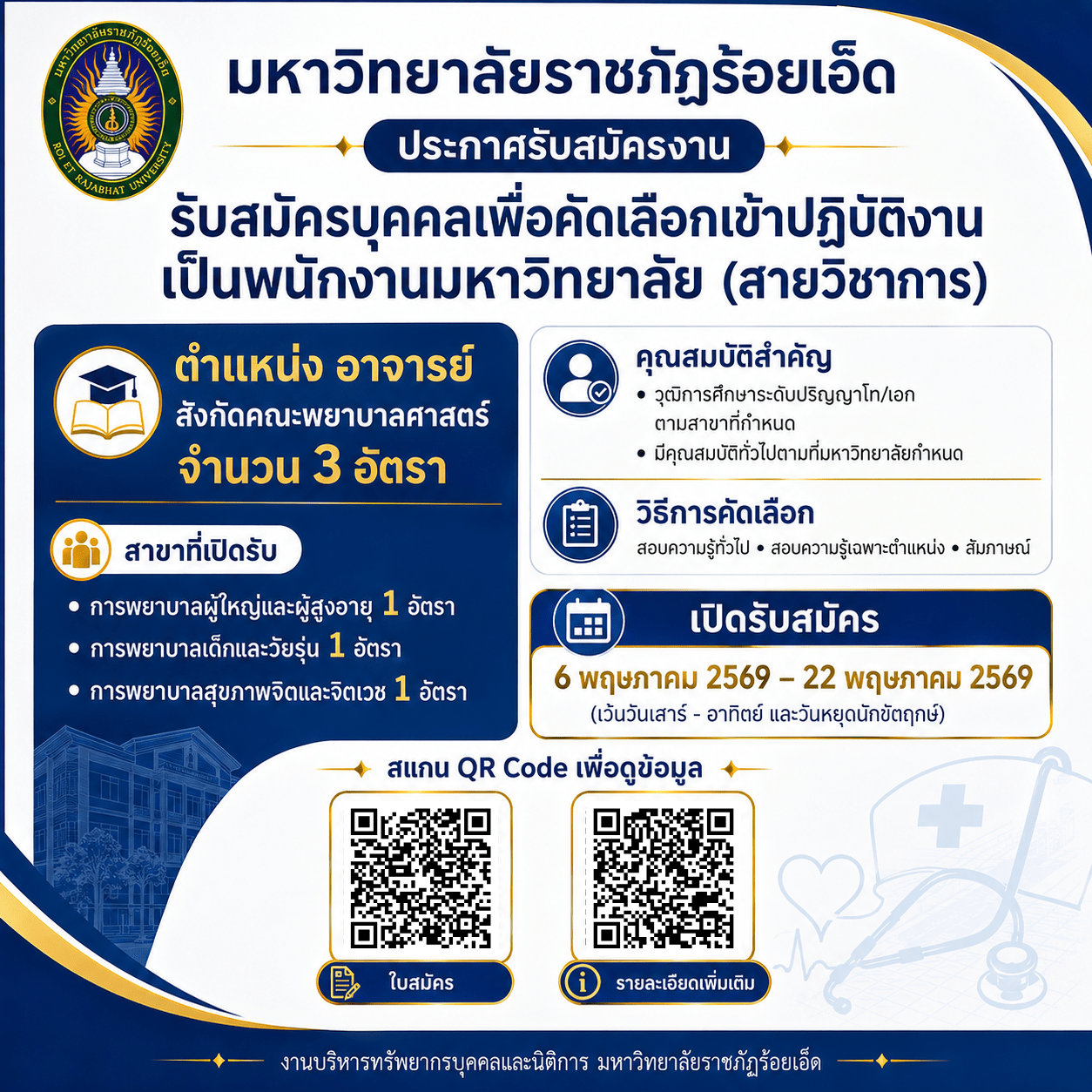 มหาวิทยาลัยราชภัฏร้อยเอ็ด รับสมัครอาจารย์ คณะพยาบาลศาสตร์ 3 อัตรา เปิดรับสมัคร 6–22 พฤษภาคม 2569 ตรวจสอบรายละเอียดได้ที่นี่