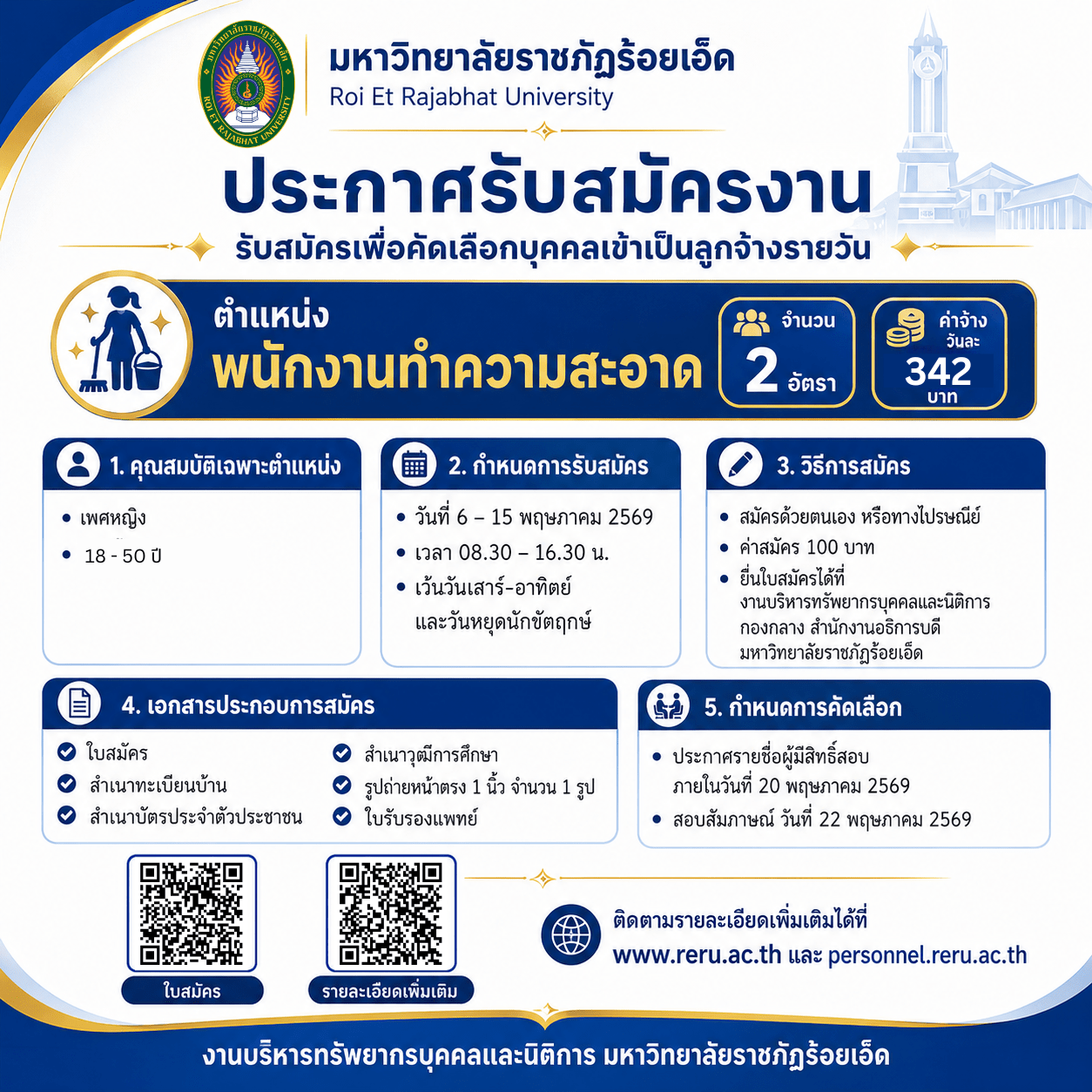 มหาวิทยาลัยราชภัฏร้อยเอ็ด รับสมัครพนักงานทำความสะอาด 2 อัตรา ค่าจ้าง 342 บาทต่อวัน สมัครได้ 6–15 พฤษภาคม 2569